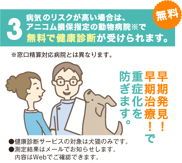 3 疾病のリスクが高い場合は、アニコム損保指定の動物病院※で無料で健康診断が受けられます。