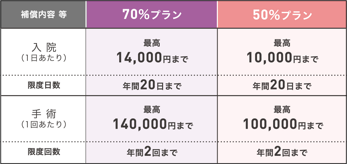 便利な「窓口精算」対応 詳細