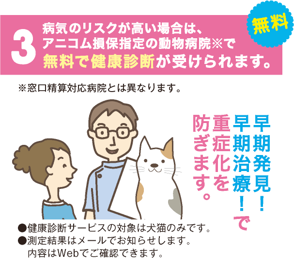 3 疾病のリスクが高い場合は、アニコム損保指定の動物病院※で無料で健康診断が受けられます。